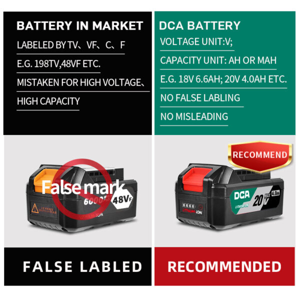 DCA 20V Cordless Brushless Circular Saw Kit 125mm With 4.0Ah*1 & Charger