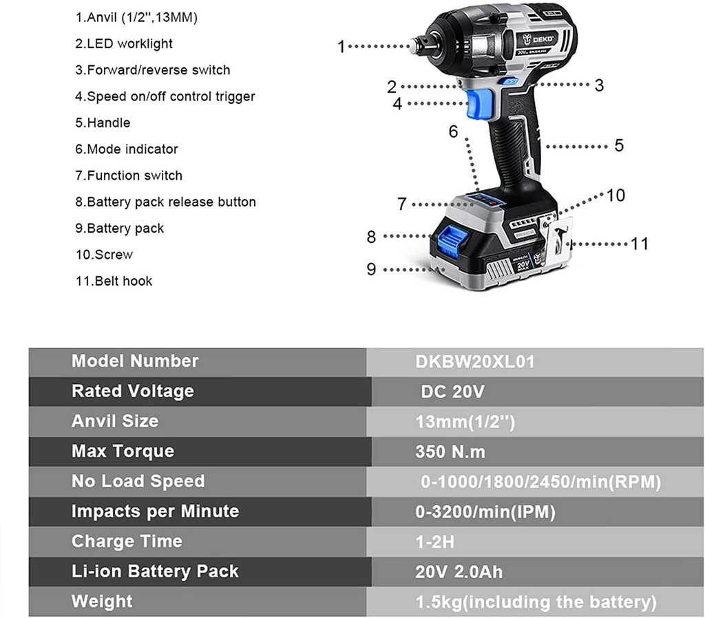 20V  BRUSHLESS WRENCH